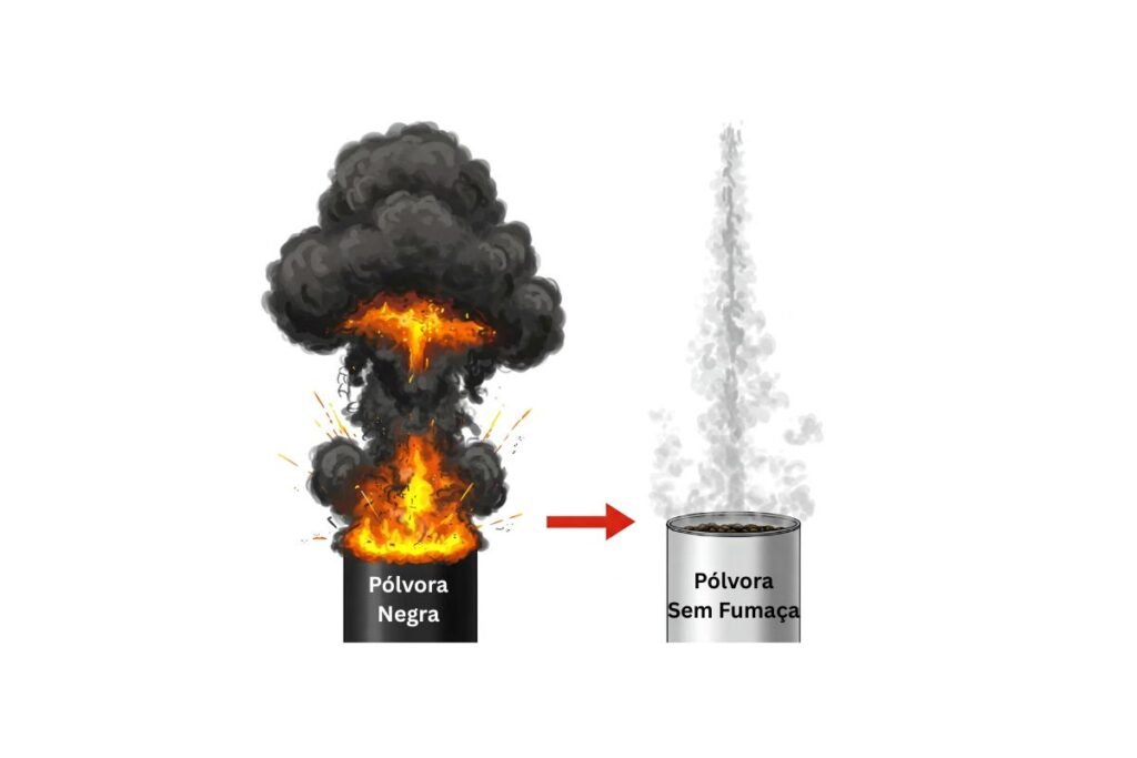 comparação entre a queima da pólvora negra vs
a pólvora sem fumaça